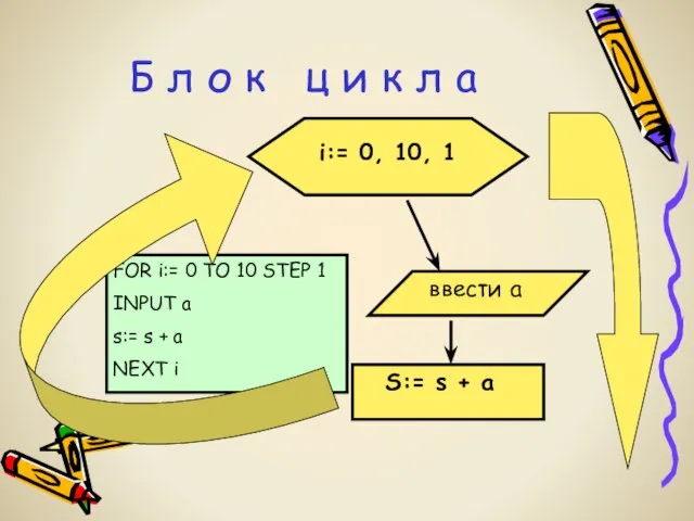 FOR i:= 0 TO 10 STEP 1 INPUT a s:= s