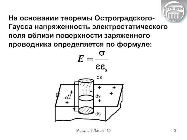 Модуль 3 Лекция 15 На основании теоремы Остроградского-Гаусса напряженность электростатического поля