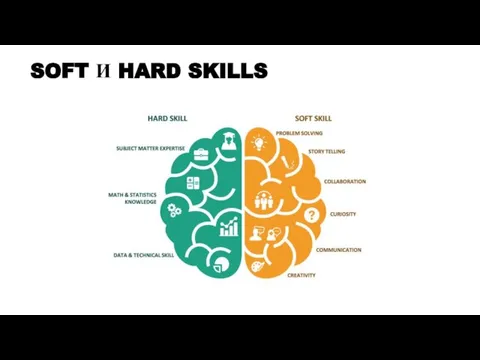 SOFT И HARD SKILLS