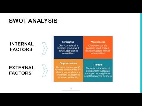 SWOT ANALYSIS INTERNAL FACTORS EXTERNAL FACTORS