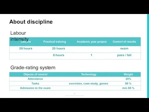 About discipline Labour intensity