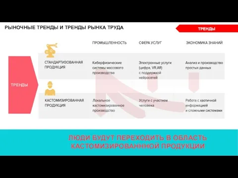 РЫНОЧНЫЕ ТРЕНДЫ И ТРЕНДЫ РЫНКА ТРУДА ТРЕНДЫ ЛЮДИ БУДУТ ПЕРЕХОДИТЬ В ОБЛАСТЬ КАСТОМИЗИРОВАНННОЙ ПРОДУКЦИИ ТРЕНДЫ