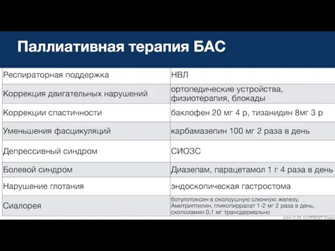 Паллиативная терапия БАС John C.M. CURRENT Diagnosis&Treatment neurology