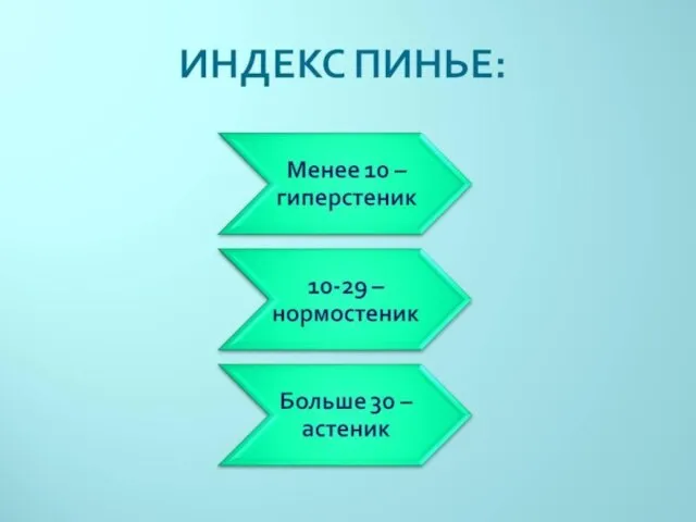 Тип конституции: Астеник: ИП > 30; Нормостеник: 30 > ИП >