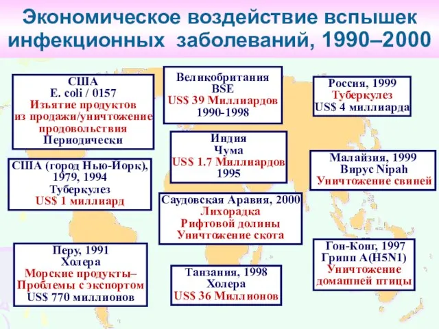 Экономическое воздействие вспышек инфекционных заболеваний, 1990–2000 Гон-Конг, 1997 Грипп A(H5N1) Уничтожение