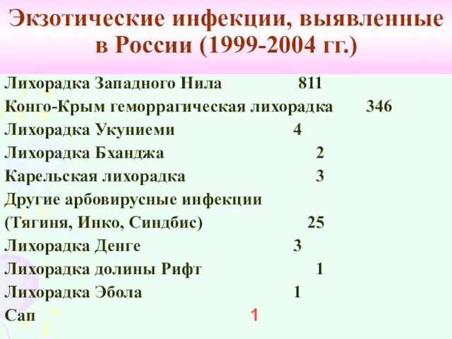 Экзотические инфекции, выявленные в России (1999-2004 гг.) Лихорадка Западного Нила 811