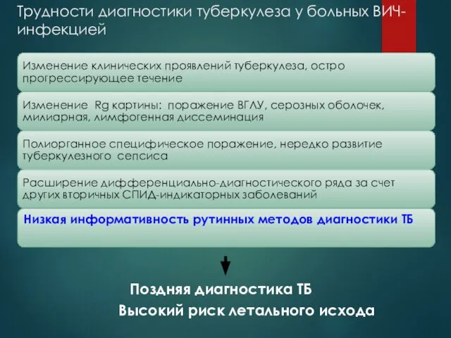 Трудности диагностики туберкулеза у больных ВИЧ-инфекцией Поздняя диагностика ТБ Высокий риск летального исхода