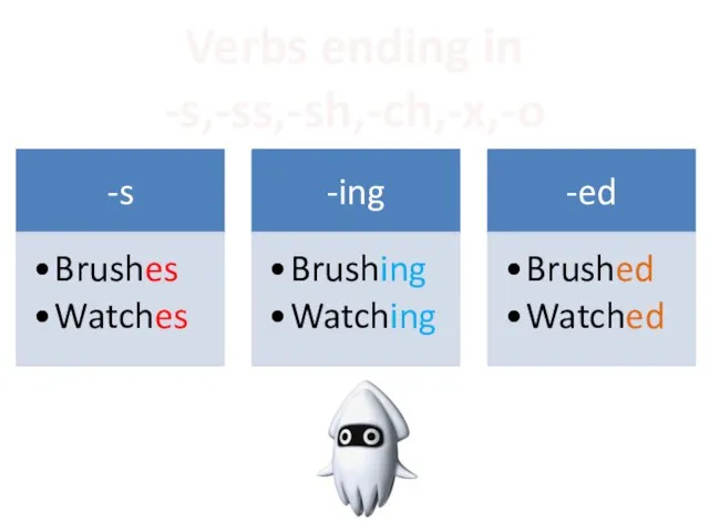 Verbs ending in -s,-ss,-sh,-ch,-x,-o