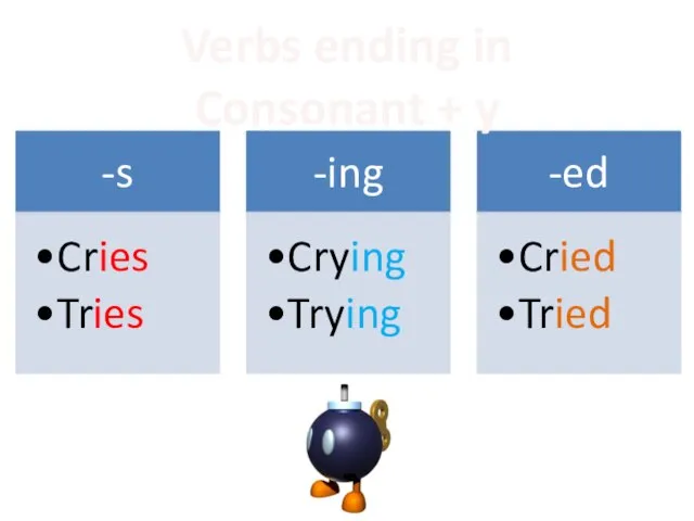 Verbs ending in Consonant + y