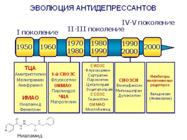 Ниаламид