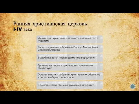 Ранняя христианская церковь I-IV века Изначально христиане – немногочисленная секта иудаизма