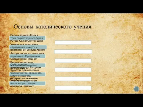 Основы католического учения Вера в единого Бога в трех божественных лицах