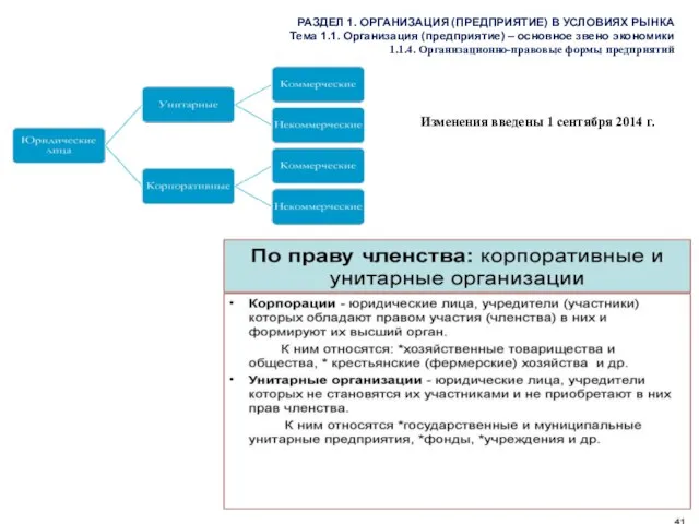 РАЗДЕЛ 1. ОРГАНИЗАЦИЯ (ПРЕДПРИЯТИЕ) В УСЛОВИЯХ РЫНКА Тема 1.1. Организация (предприятие)