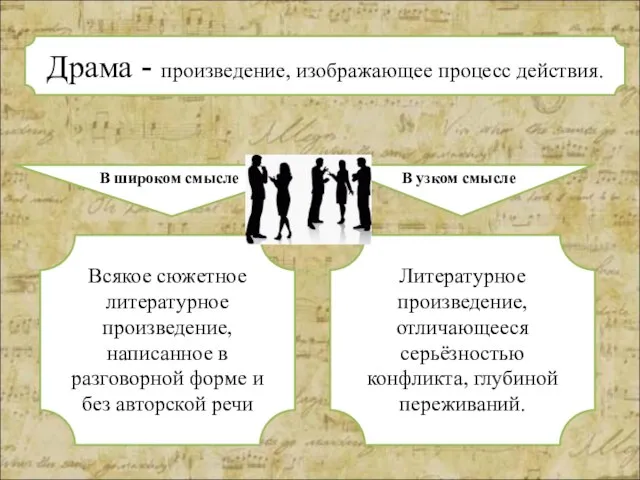 Драма - произведение, изображающее процесс действия. В широком смысле В узком