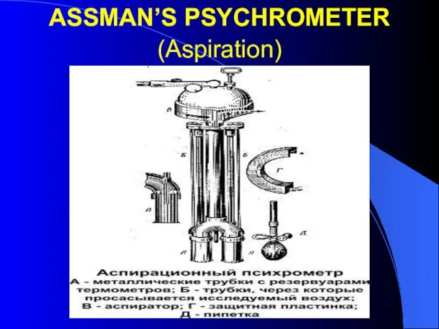 ASSMAN’S PSYCHROMETER (Aspiration)