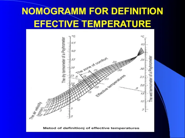 NOMOGRAMM FOR DEFINITION EFECTIVE TEMPERATURE