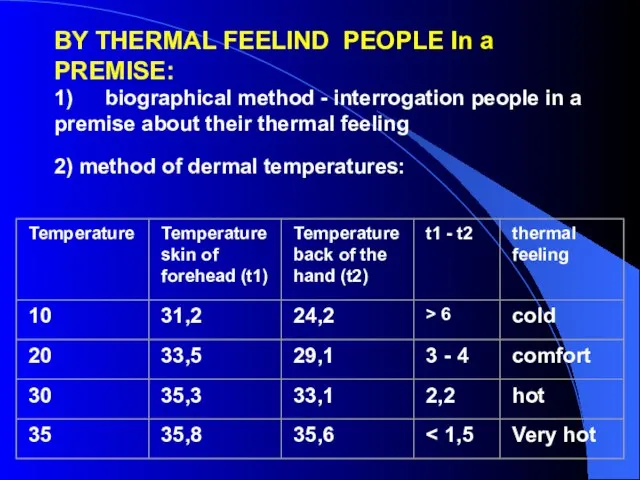 BY THERMAL FEELIND PEOPLE In a PREMISE: 1) biographical method -