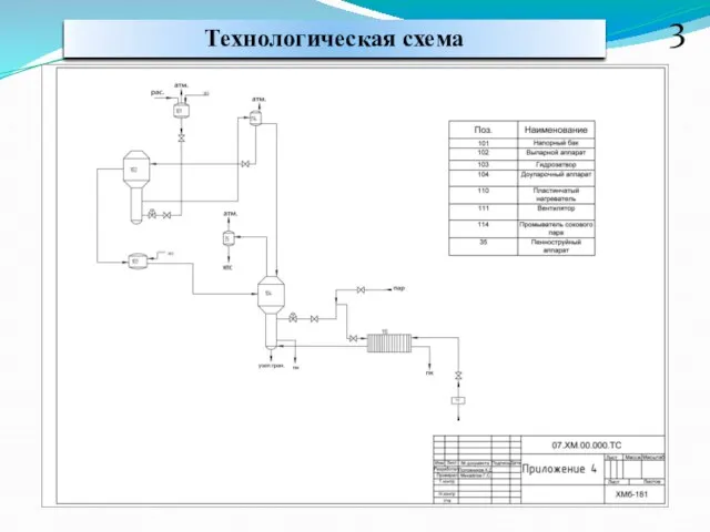 Технологическая схема 3