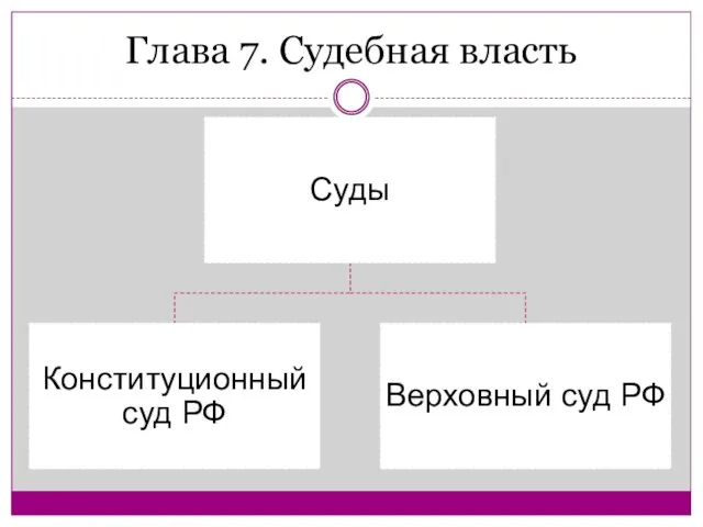 Глава 7. Судебная власть