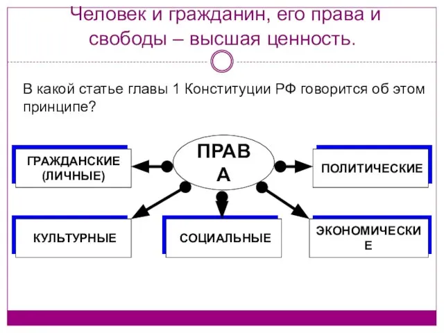 Человек и гражданин, его права и свободы – высшая ценность. В