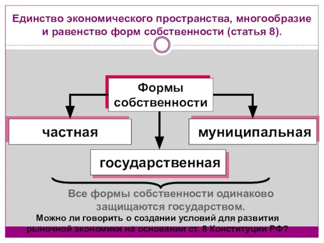 Единство экономического пространства, многообразие и равенство форм собственности (статья 8). Формы