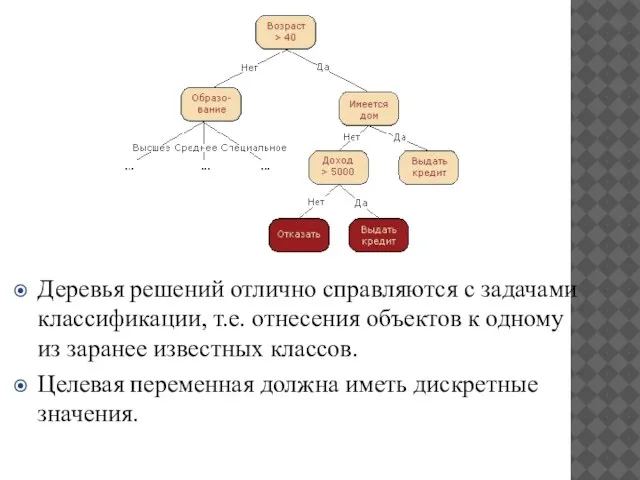 Деревья решений отлично справляются с задачами классификации, т.е. отнесения объектов к