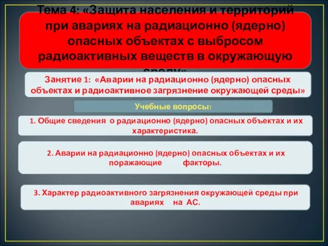 Тема 4: «Защита населения и территорий при авариях на радиационно (ядерно)