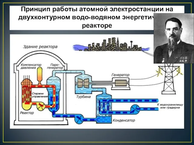 Принцип работы атомной электростанции на двухконтурном водо-водяном энергетическом реакторе