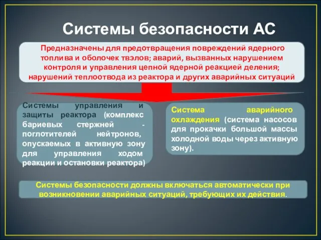 Системы безопасности АС Предназначены для предотвращения повреждений ядерного топлива и оболочек