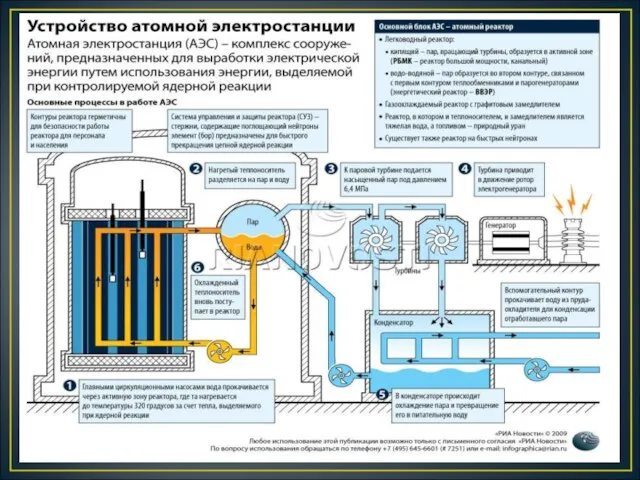 Атомная электростанция представляет собой комплекс технических сооружений, предназначенных для выработки электрической