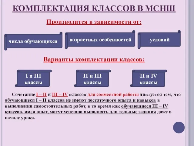 КОМПЛЕКТАЦИЯ КЛАССОВ В МСНШ Производится в зависимости от: Варианты комплектации классов: