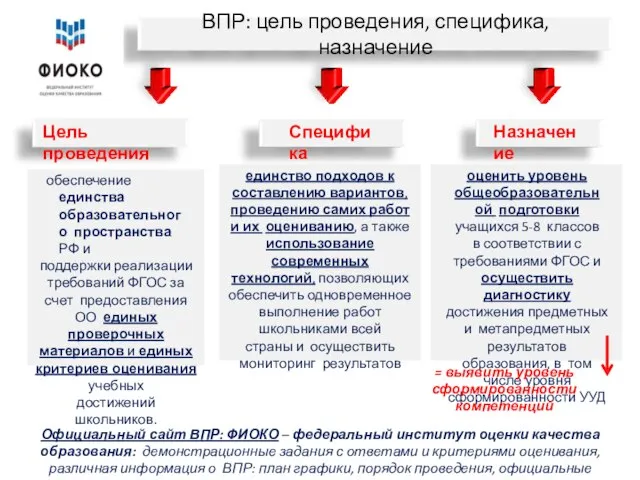 обеспечение единства образовательного пространства РФ и поддержки реализации требований ФГОС за