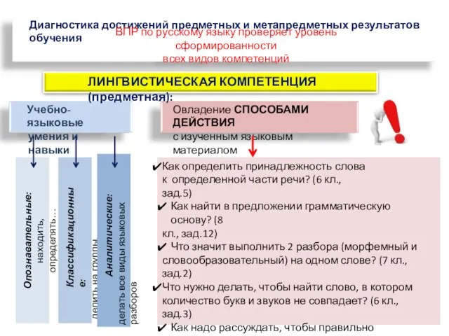 Диагностика достижений предметных и метапредметных результатов обучения ВПР по русскому языку