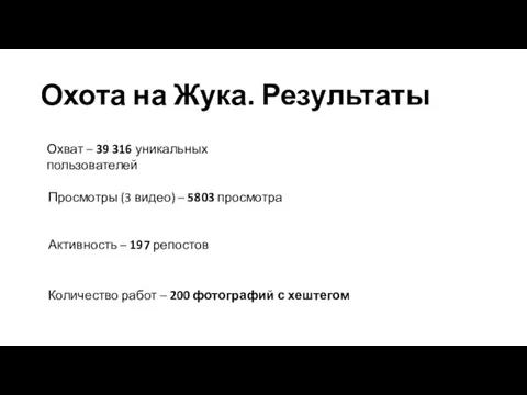 Охват – 39 316 уникальных пользователей Просмотры (3 видео) – 5803