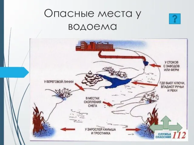 Опасные места у водоема