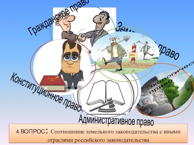 4 ВОПРОС: Соотношение земельного законодательства с иными отраслями российского законодательства Земельное