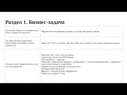 Раздел 1. Бизнес-задача