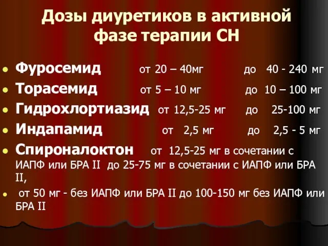 Дозы диуретиков в активной фазе терапии СН Фуросемид от 20 –