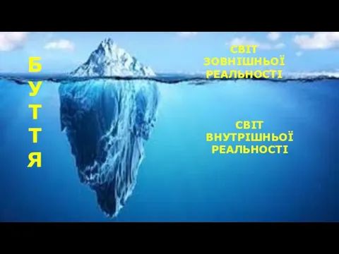 Б У Т Т Я СВІТ ЗОВНІШНЬОЇ РЕАЛЬНОСТІ СВІТ ВНУТРІШНЬОЇ РЕАЛЬНОСТІ