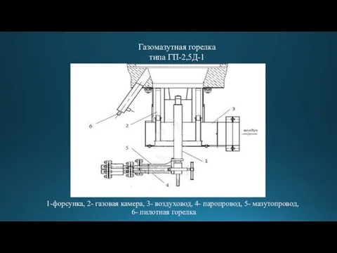 1-форсунка, 2- газовая камера, 3- воздуховод, 4- паропровод, 5- мазутопровод, 6-