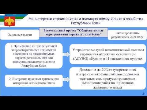 Устройство модулей автоматической системы управления наружным освещением (АСУНО) «Кулон» в 11