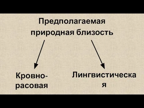 Предполагаемая природная близость Кровно-расовая Лингвистическая