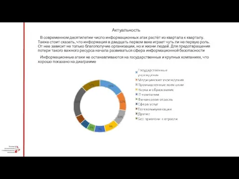 В современном десятилетии число информационных атак растёт из квартала к кварталу.