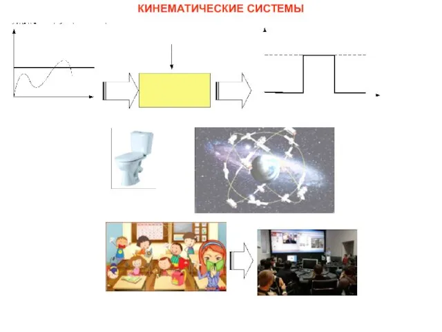 КИНЕМАТИЧЕСКИЕ СИСТЕМЫ