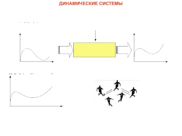 ДИНАМИЧЕСКИЕ СИСТЕМЫ