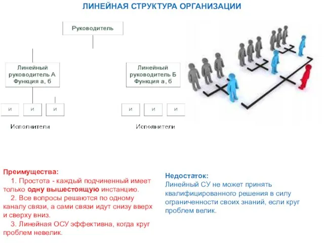 ЛИНЕЙНАЯ СТРУКТУРА ОРГАНИЗАЦИИ Преимущества: 1. Простота - каждый подчиненный имеет только