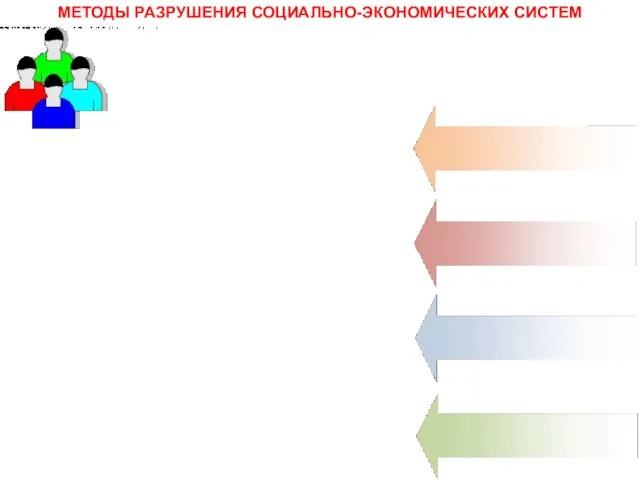 МЕТОДЫ РАЗРУШЕНИЯ СОЦИАЛЬНО-ЭКОНОМИЧЕСКИХ СИСТЕМ