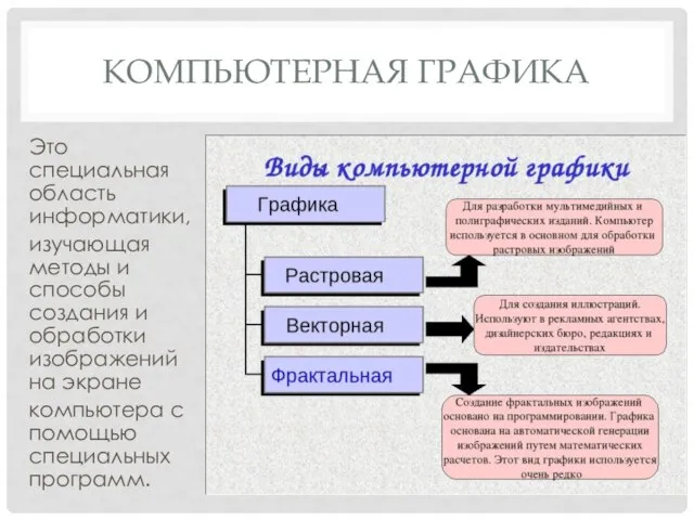 КОМПЬЮТЕРНАЯ ГРАФИКА Это специальная область информатики, изучающая методы и способы создания