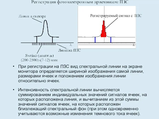 При регистрации на ПЗС вид спектральной линии на экране монитора определяется
