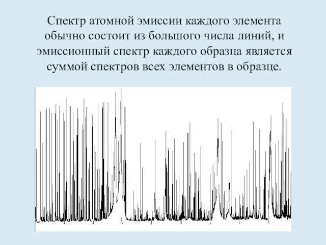 Спектр атомной эмиссии каждого элемента обычно состоит из большого числа линий,